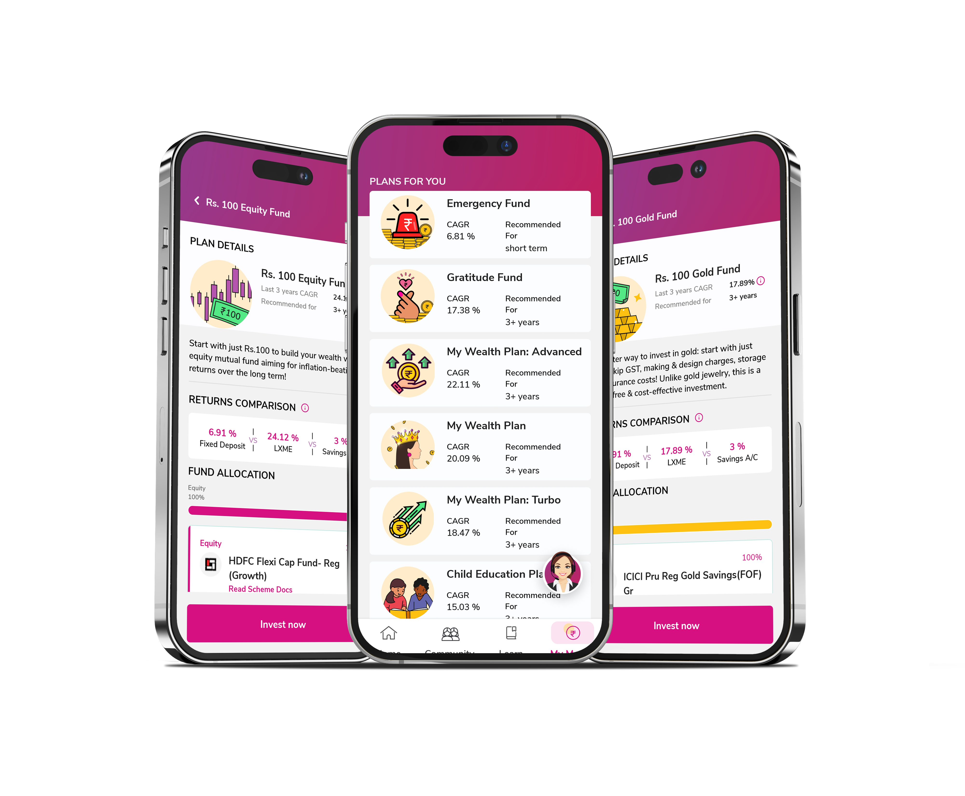 Investment options for women of Lxme app